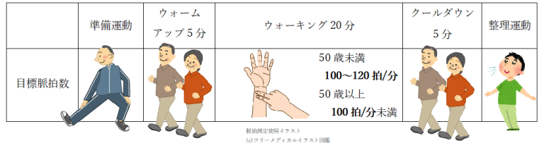 有酸素運動