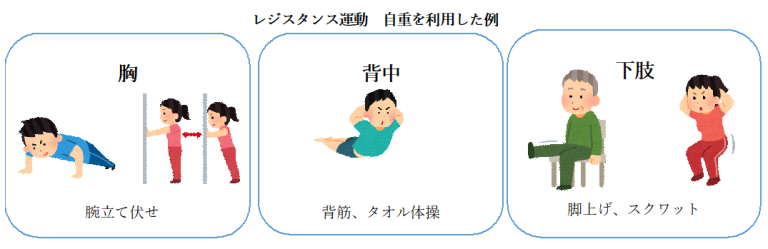 レジスタンス運動